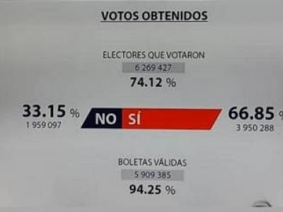 Referendo del Código de las Familias