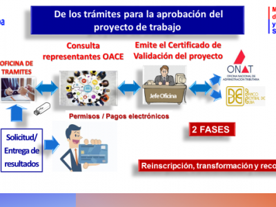 CUBA;ECONOMÍA;MEP;ACTORES DE LA ECONOMÍA