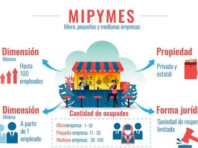 CUBA;ECONOMÍA;ACTORES ECONÓMICOS;MEP