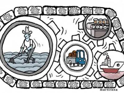 encadenamiento entre emprendimientos