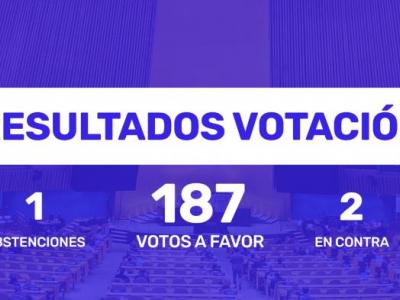 Votación vs Bloqueo en la ONU