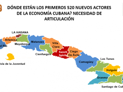 CUBA;ECONOMÍA;MEP;ACTORES DE LA ECONOMÍA