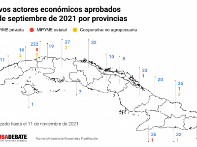 ACTORES ECONÓMICOS