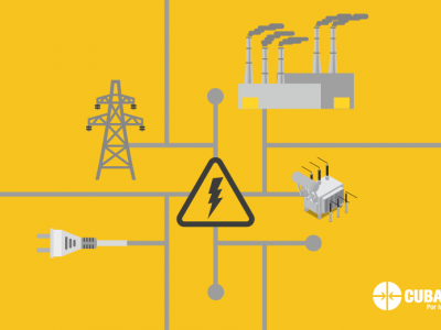 portadores energéticos y fuentes renovables de energía