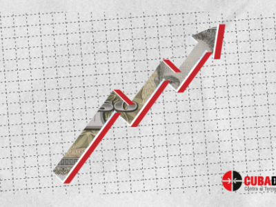 CUBA;ECONOMÍA;MEP;BCC;MFP