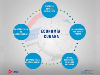 CUBA;ECONOMÍA;MEP;ACTORES DE LA ECONOMÍA