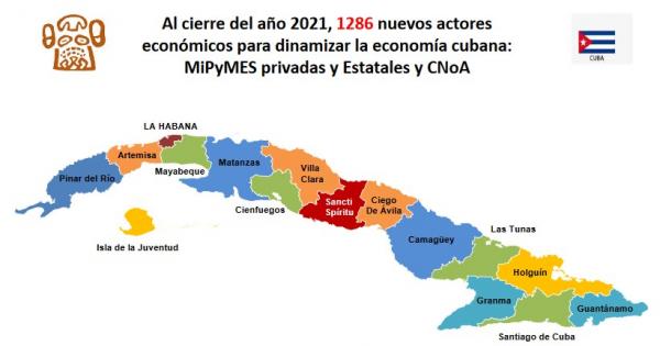 CUBA;ACTORES ECONÓMICOS;ECONOMÍA