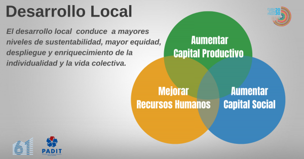  Desarrollo Local 19.03 .png (284.33 KB)