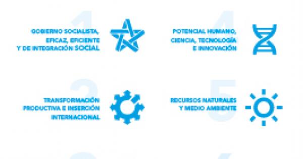 PNDES 2030