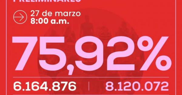 elecciones nacionales 2023