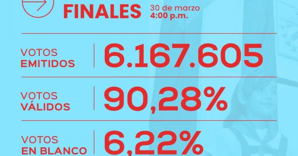 elecciones nacionales 2023 resultados finales