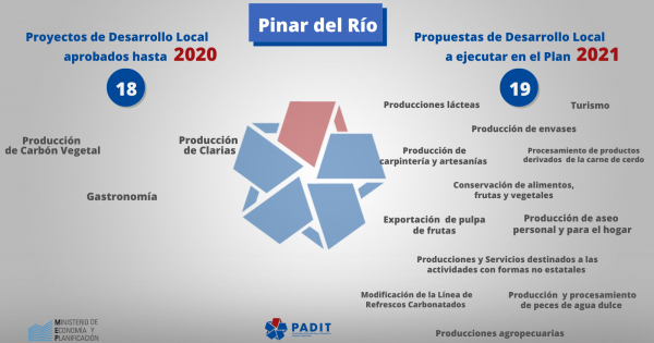 Pinar del Río_PADIT .png (342.61 KB)