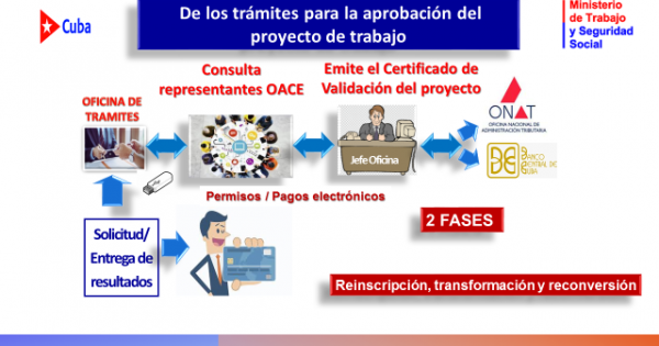 CUBA;ECONOMÍA;MEP;ACTORES DE LA ECONOMÍA