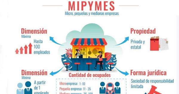 CUBA;ECONOMÍA;ACTORES ECONÓMICOS;MEP
