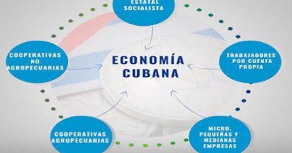 CUBA;MEP;ACTORES ECONÓMICOS;ECONOMÍA