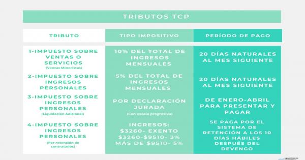 actores económicos