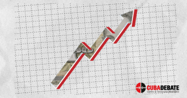 CUBA;ECONOMÍA;MEP;BCC;MFP