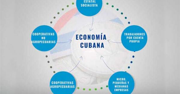 CUBA;ECONOMÍA;MEP;ACTORES DE LA ECONOMÍA